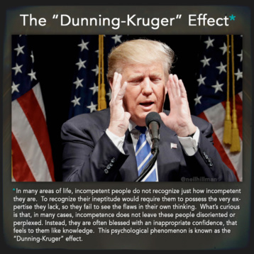 The "Dunning-Kruger" Effect